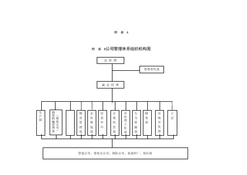 公司管理体系组织机构图