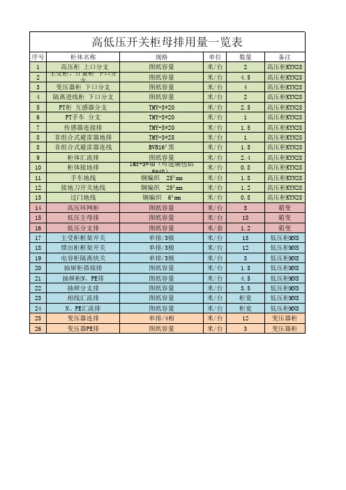 高低压开关柜母排用量一览表