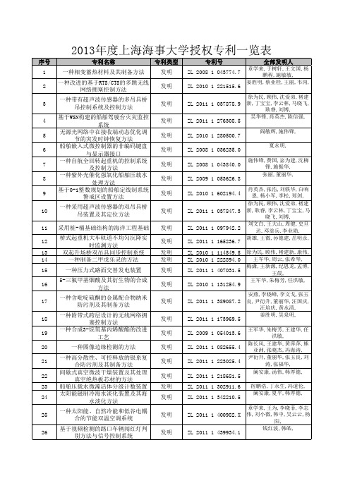 2013年度上海海事大学授权专利一览表