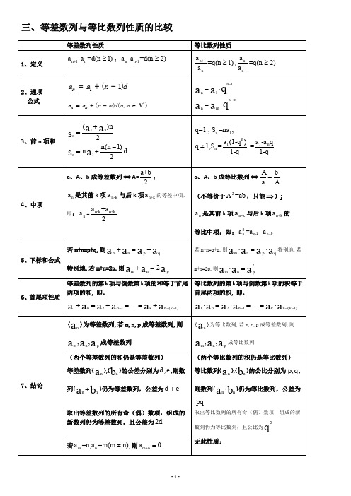 数列知识点所有性质总结(1)