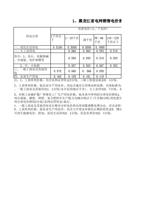 黑龙江省电网销售电价表