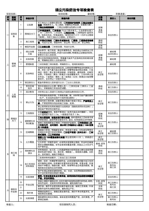 扬尘污染防治专项检查表