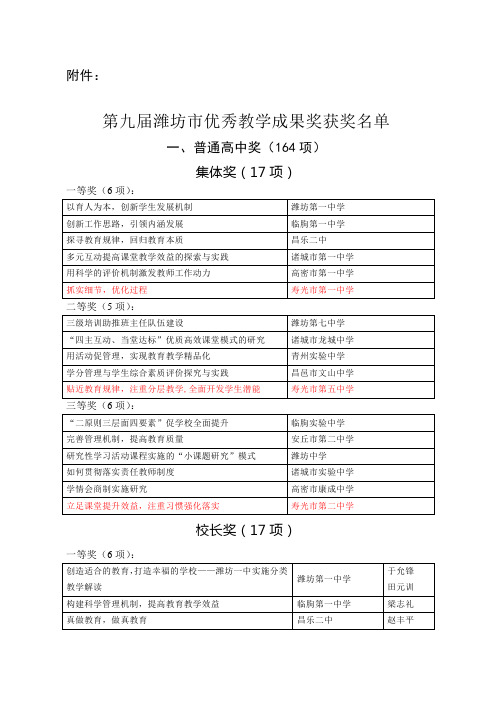 第九届潍坊市优秀教学成果奖获奖名单2011.9.28