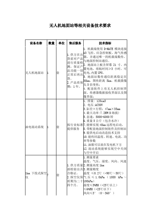 无人机地面站等相关设备技术要求技术指标