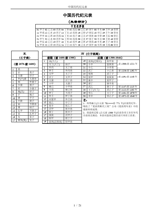 中国历代纪元表