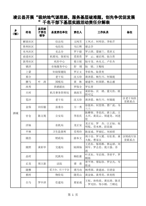 凌云县开展“吸纳地气谋思路,服务基层破难题,创先争优促发展”千名干部下基层实践活动责任分解表