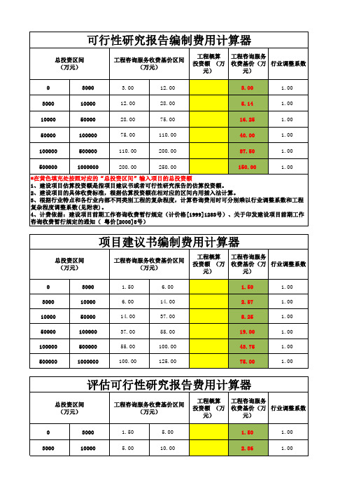 可行性研究报告、项目建议书编制、评估收费计算器