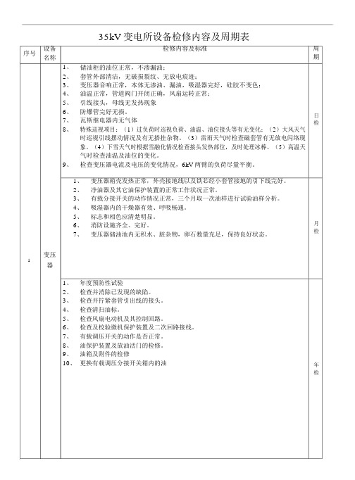 35kV变电所设备检修内容及周期表