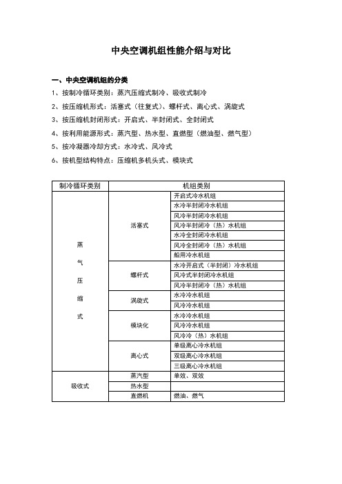 中央空调机组比较及配置表