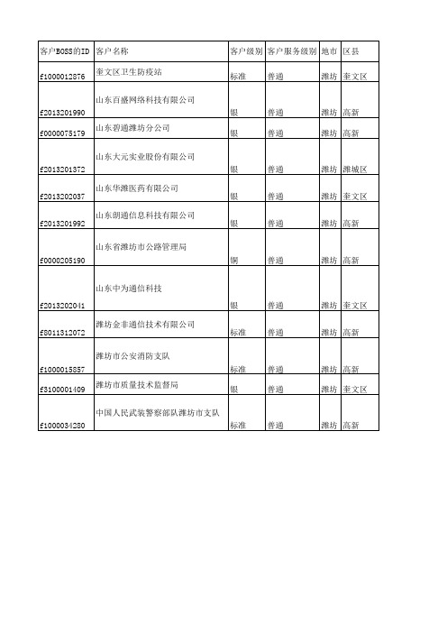 专线设备安装信息采集模板(潍坊测试)