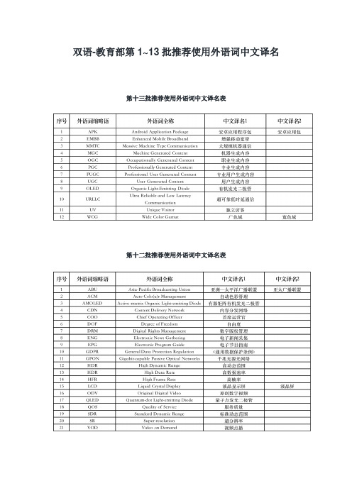 双语-教育部第1-13批推荐使用外语词中文译名