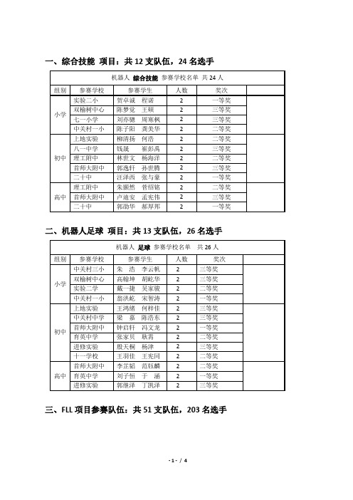 2013-2014年海淀区机器人竞赛成绩公示(2014-5-7)