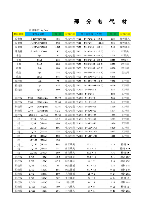部分电气材料理论重量