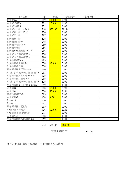 丙烯酸树脂配方TG自动计算表xls