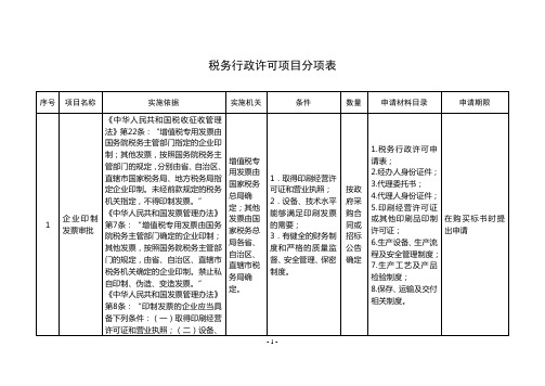 税务行政许可项目分项表