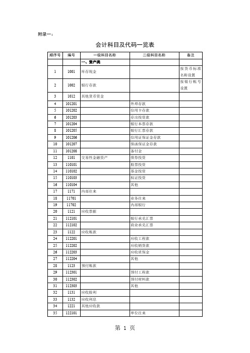 会计科目代码列表10页word