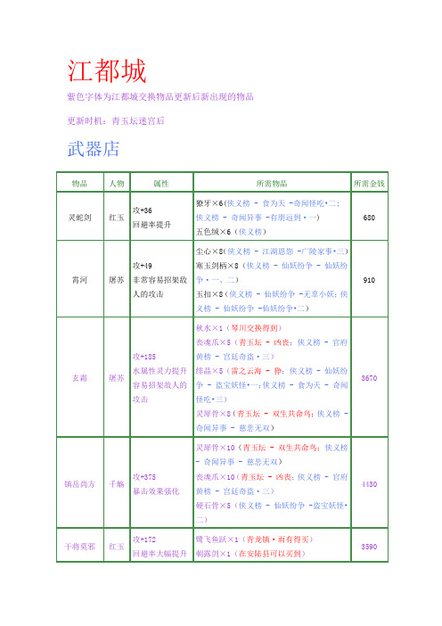 《古剑奇谭》所有商店物品交换信息完美版(含材料出处和一周目侠义榜)