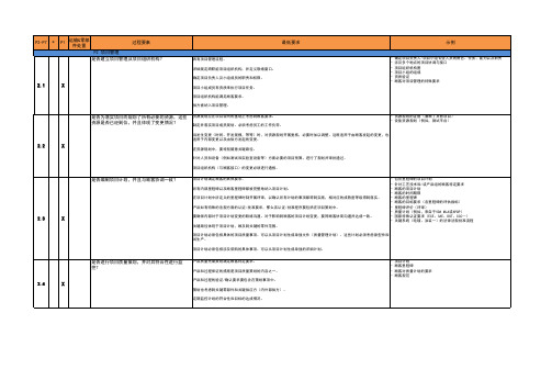 VDA6.3 2016 条款