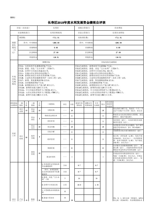 长寿区2018水利发展资金绩效自评表.pdf