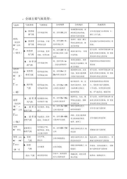 全球气候类型分布、特点及成因(表格)