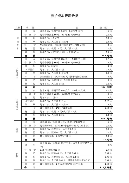 养护费用分类