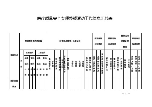 医疗质量安全专项检查工作信息汇总表