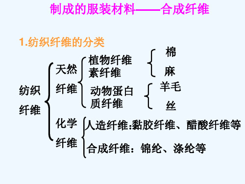 纺织材料-纤维