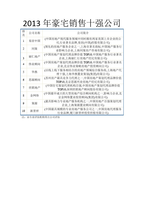 2013年豪宅销售十强公司