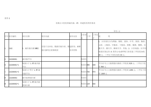 属公立医院核磁共振CT彩超检查类价格表