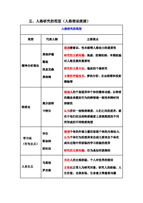 人格研究的范型