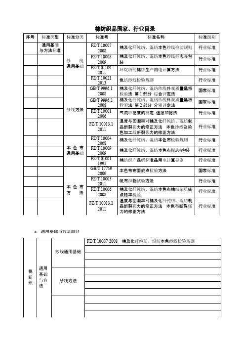 棉纺织的技术标准体系表