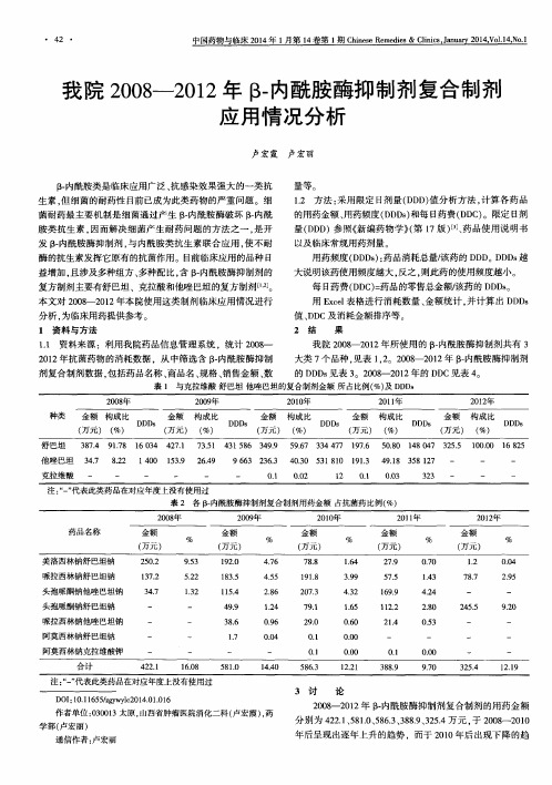 我院2008-2012年β-内酰胺酶抑制剂复合制剂应用情况分析