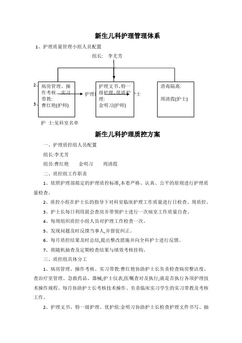 新生儿科质控方案