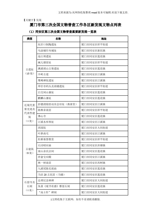 【发现】厦门市第三次全国文物普查工作各区新发现文物点列表