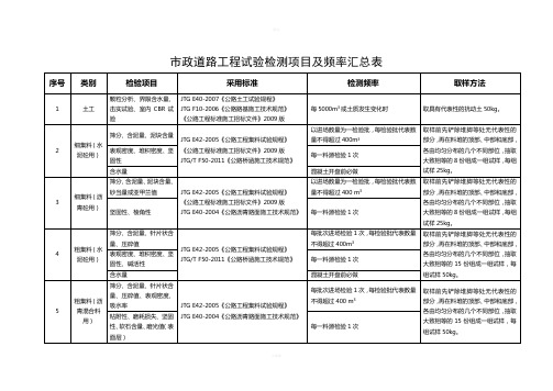 市政道路工程试验检测检测频率