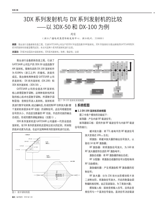 3DX系列发射机与DX系列发射机的比较——以3DX-50和DX-100为例