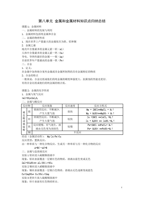 第八单元_金属和金属材料知识点归纳总结教学教材