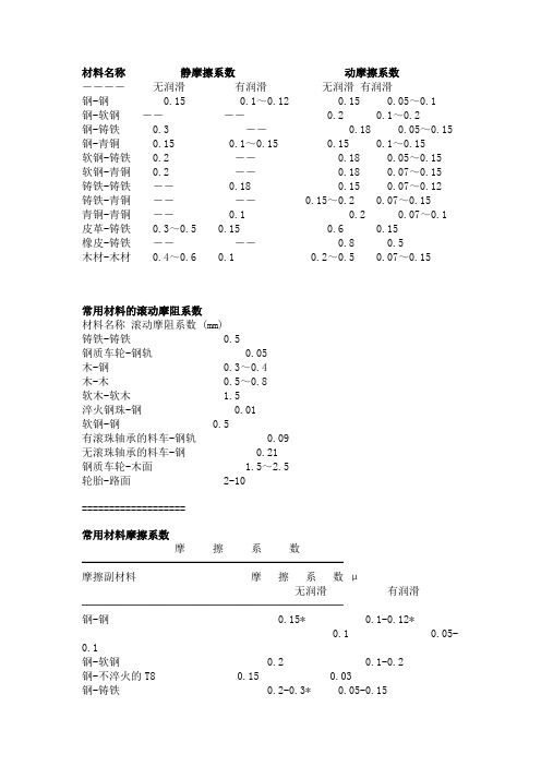 常用材料摩擦系数