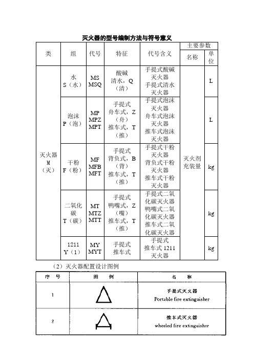 灭火器尺寸型号