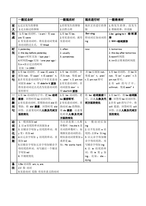 (完整版)小学英语四大时态表格版