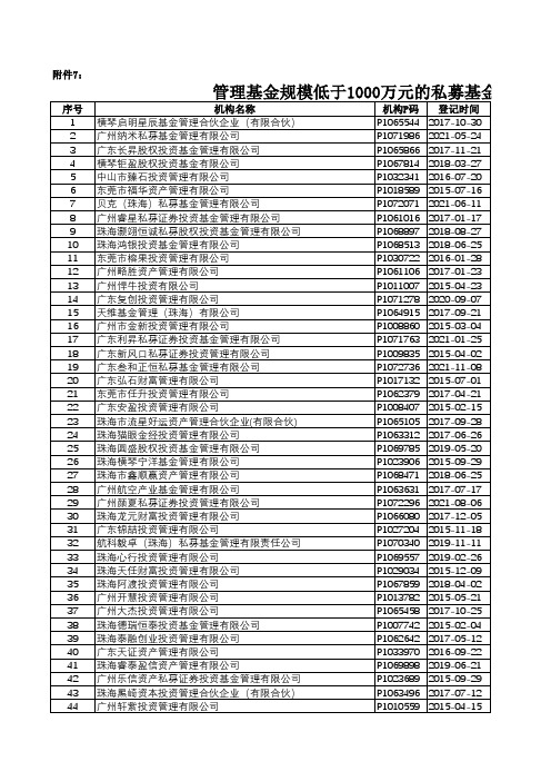 2023广东私募自查 管理基金规模低于1000万元的私募基金管理人