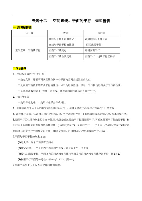 专题12 空间直线、平面的平行(知识精讲)(解析版)