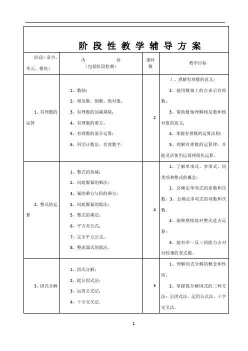 一对一辅导方案-初中数学