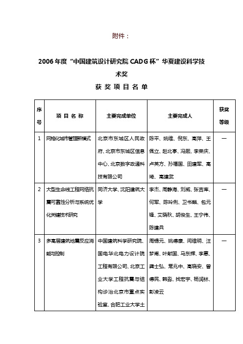 中国建筑设计研究院CADG杯-中华人民共和国住房和城乡建设部