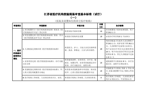 江苏医疗机构校验现场审查基本标准试行