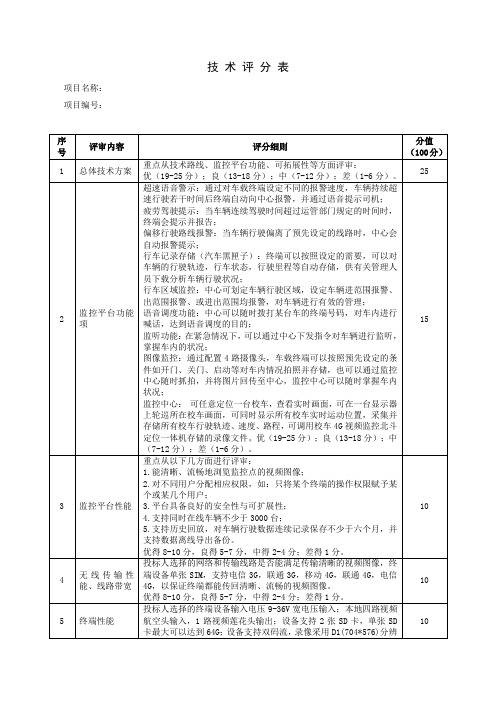 (北斗车载终端)技 术 评 分 表