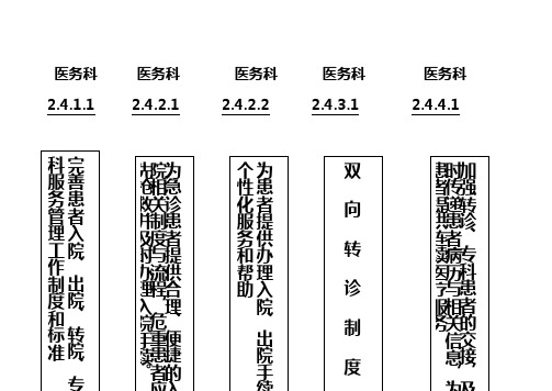 二甲医院医务科盒子头标