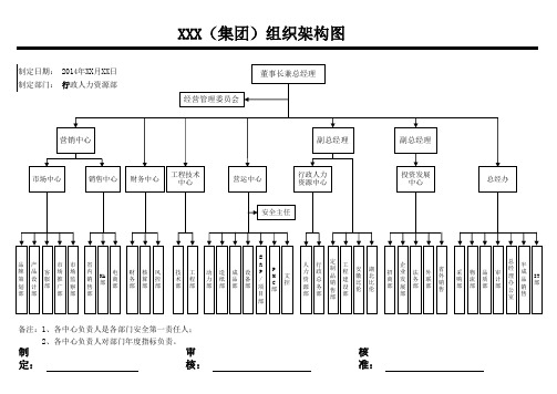 集团组织架构(内部)定稿版本