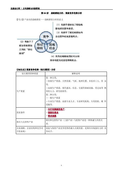 注册会计师 - 公司战略与风险管理6