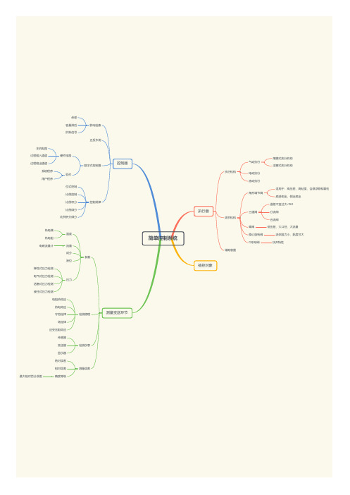 简单控制系统思维导图